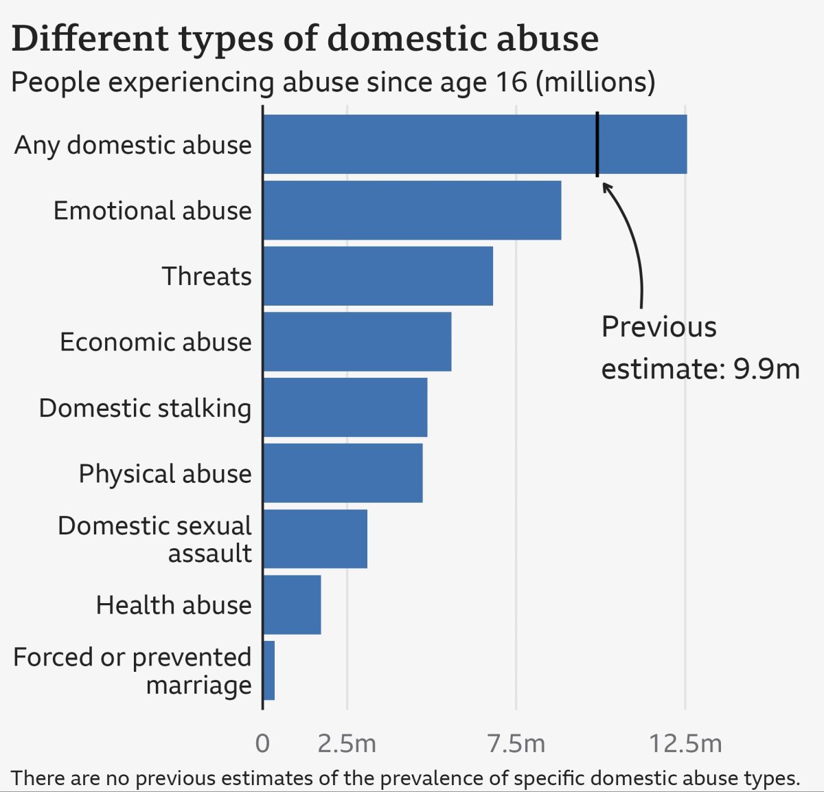 Domestic Abuse